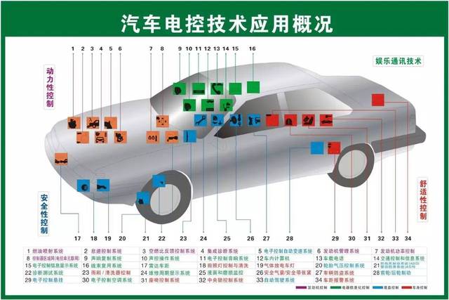 汽車配件名稱歸類大全 二十大類別詳解